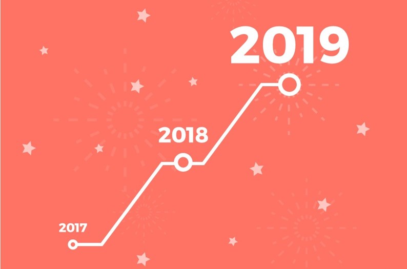SmartDegrees completa un segundo año de grandes hitos